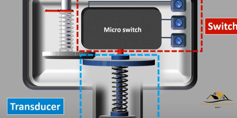 How Does a Pressure Switch Work