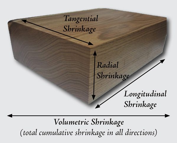 How Do You Calculate Wood Shrinkage