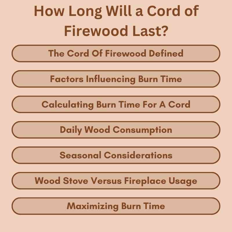 How Long Will a Cord of Firewood Last