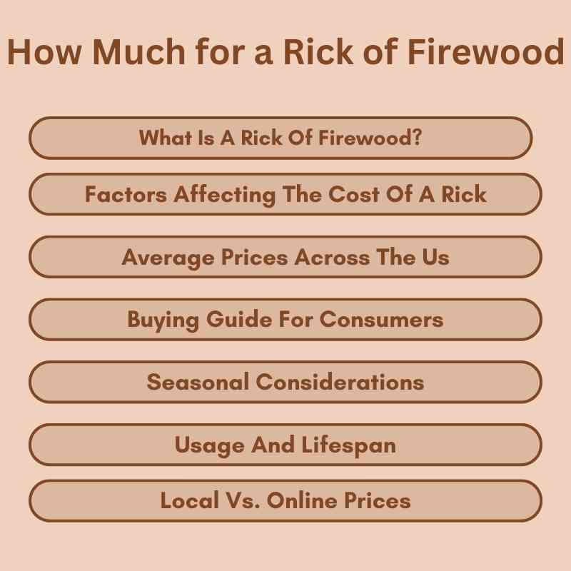 How Much for a Rick of Firewood