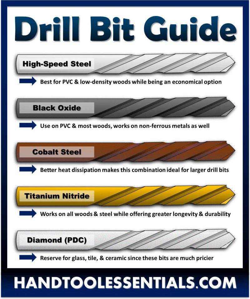 Can I Use a Wood Drill Bit on Plastic