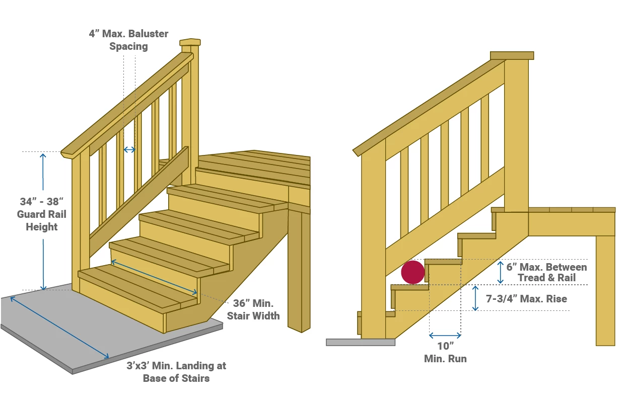 How to Make Decking Steps