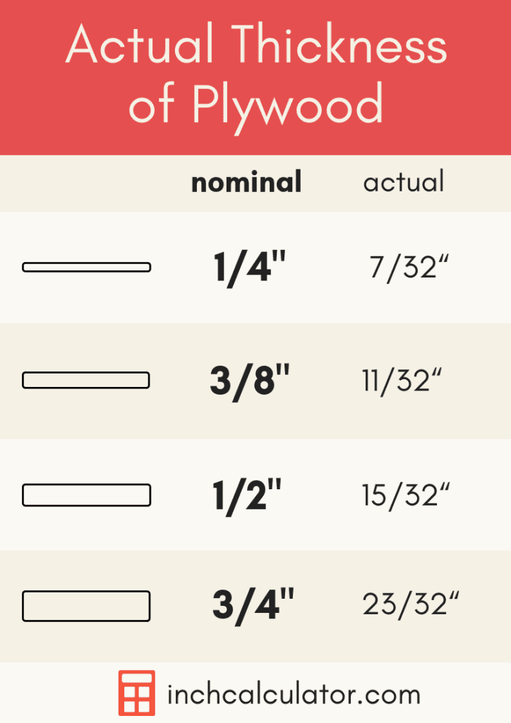 What is 19/32 Plywood: Your Ultimate Guide to Versatile Wood