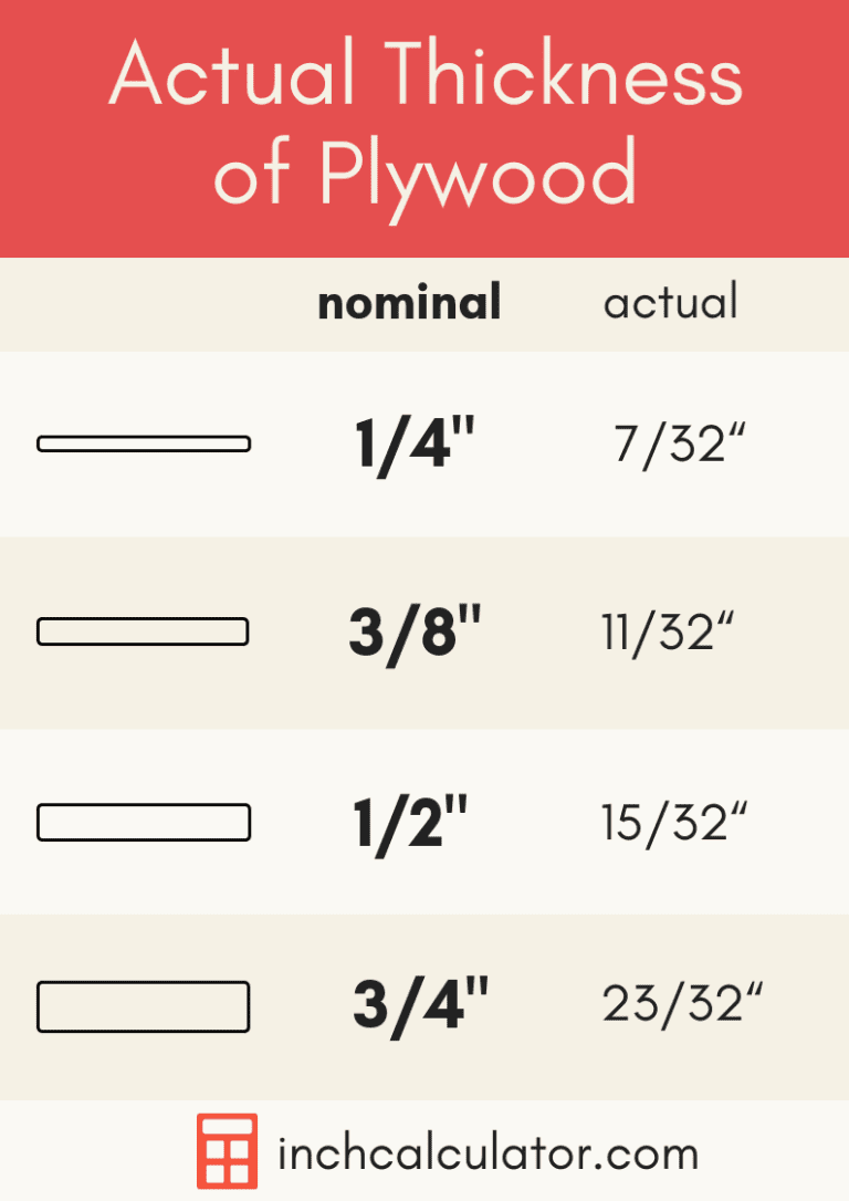 What is 19/32 Plywood