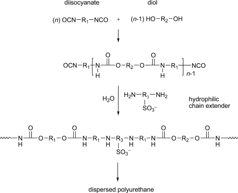 What is Polyurethane Dispersion