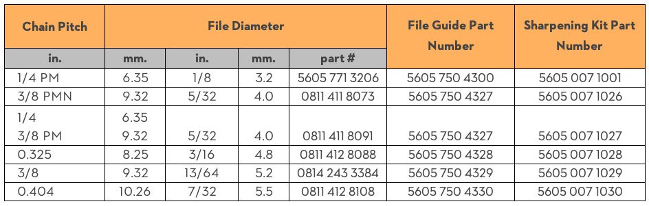 What Size File for Stihl Chainsaw