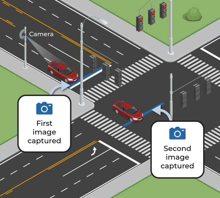How Do Street Light Cameras Work