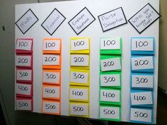 Trivia Game Ideas