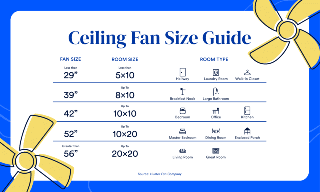 How Much Does a Ceiling Fan Cost to Run