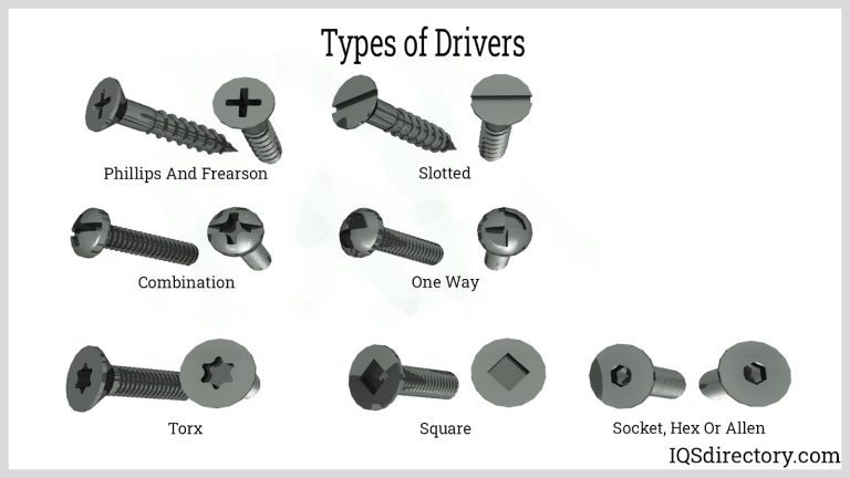 What are Fasteners