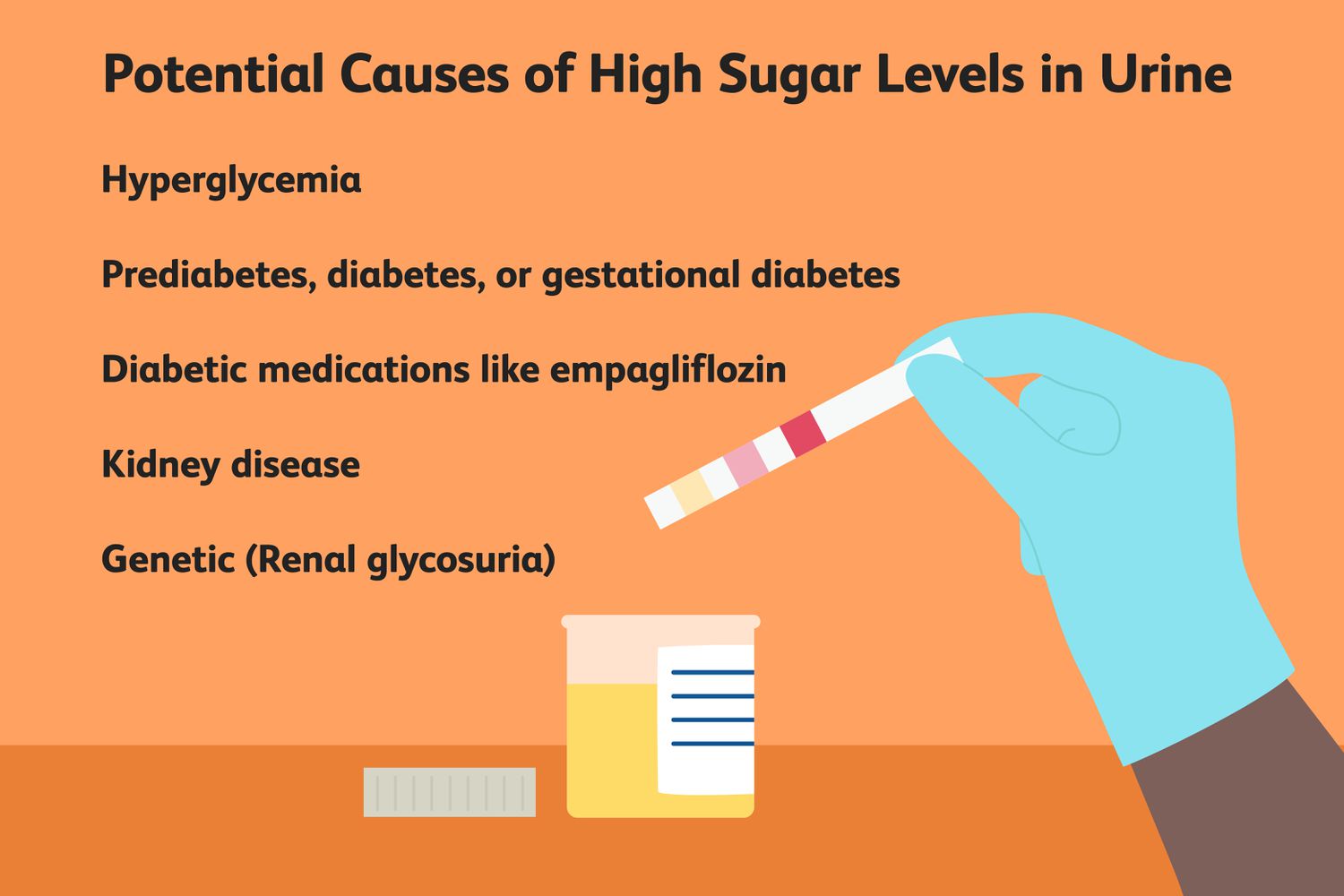 What is the Cause of Glucose in Urine