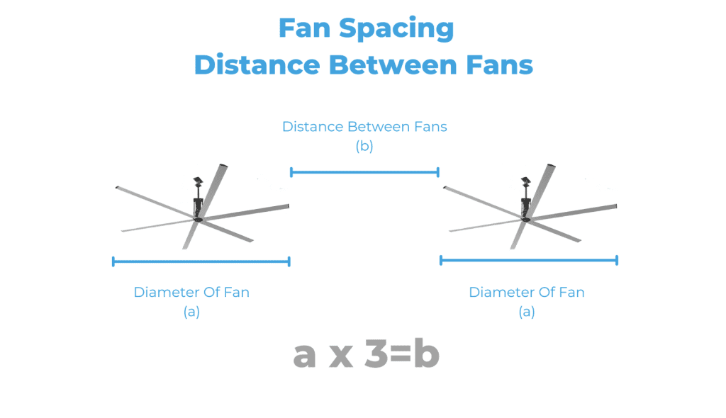 What Size Ceiling Fan Do I Need For Outdoor Patio