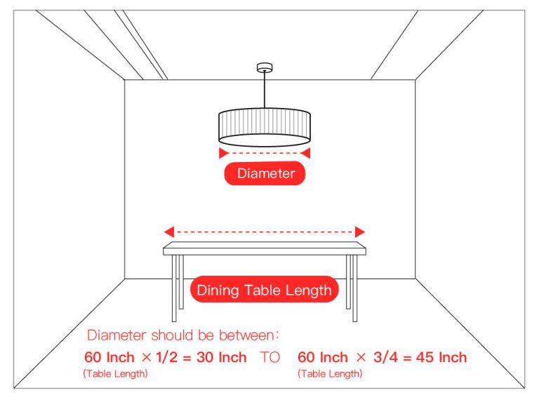 What Size Chandelier for 60 Round Table
