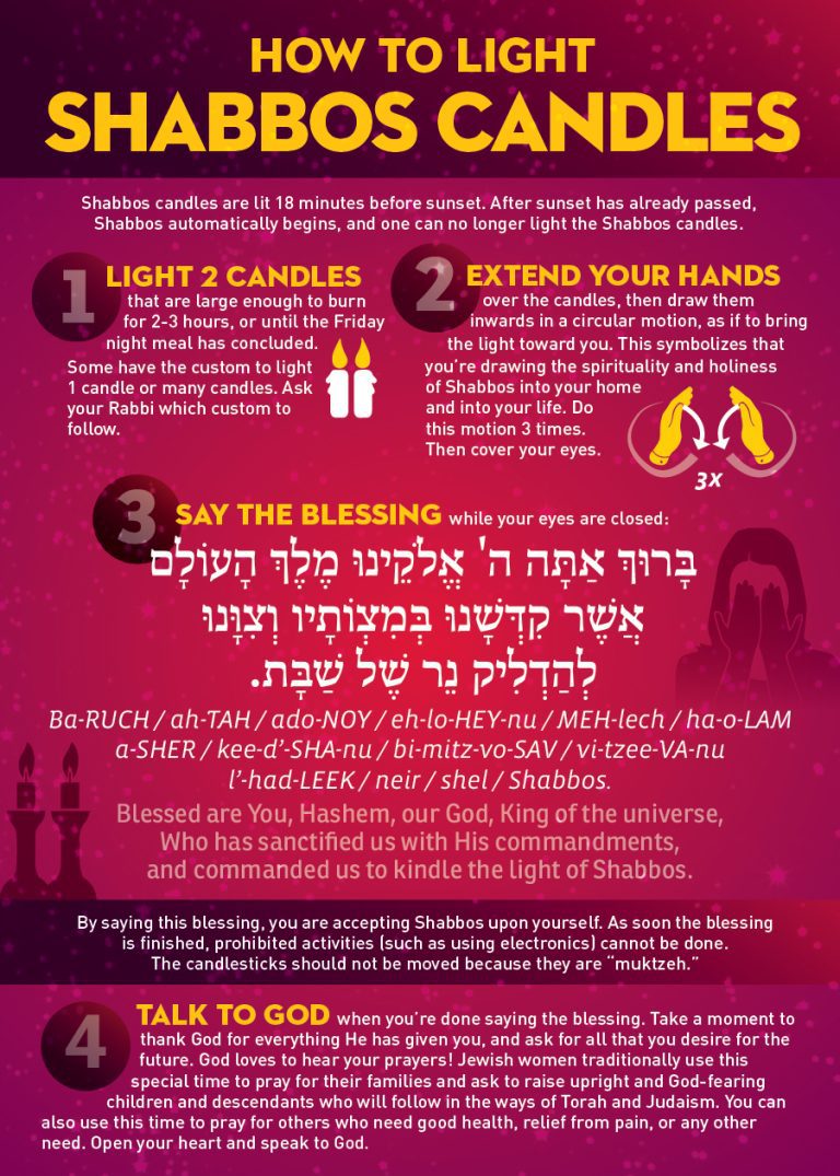 What Time to Light Shabbat Candles Today