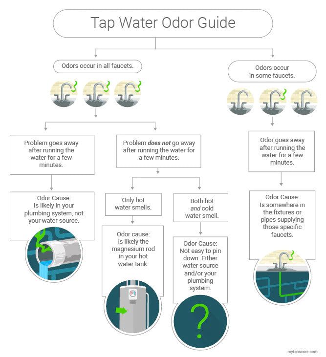 Why Does My Faucet Water Smell
