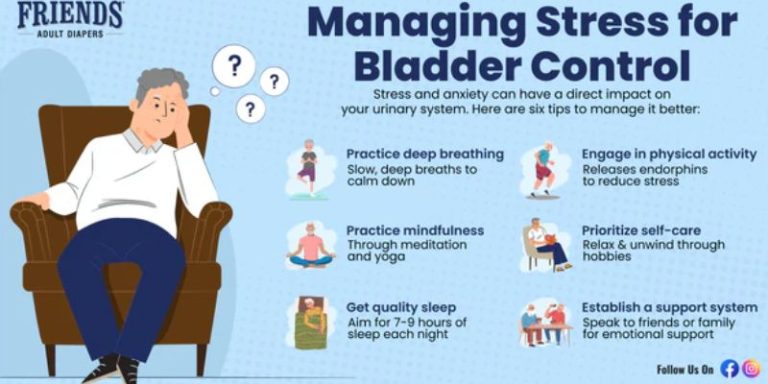 What Causes Urgency to Urinate