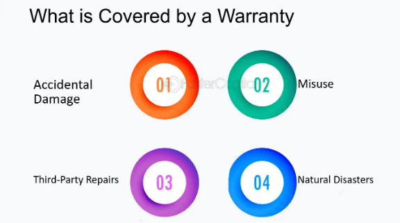 What Isn’t Covered by the Warrant