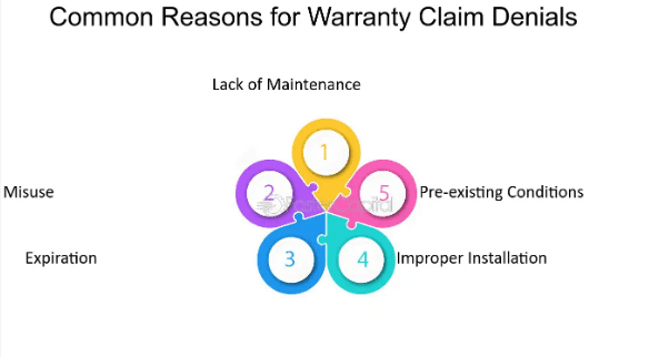 Challenges with Warranty Claims