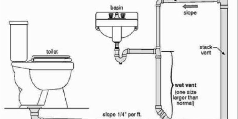 Do You Need To Vent A Toilet?