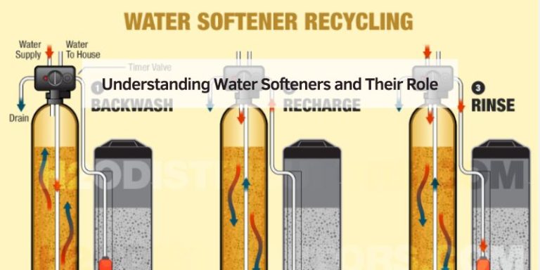 Understanding Water Softeners and Their Role
