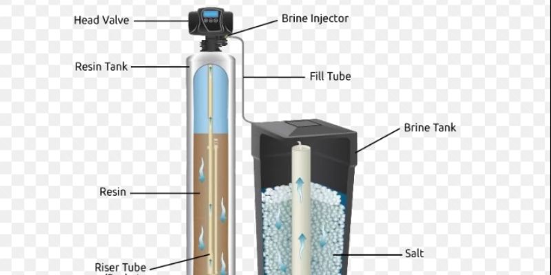 How Water Softeners Handle Iron