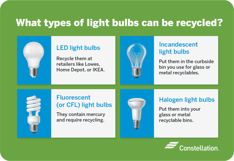 Do Led Bulbs Need to Be Recycled