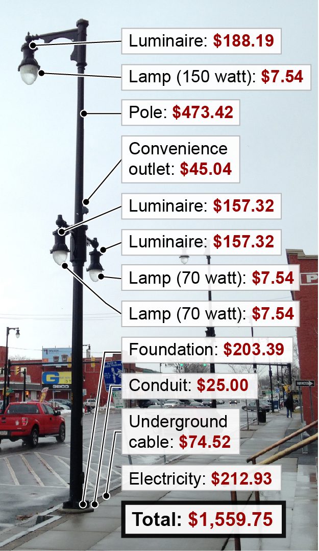 How Much Does a Street Light Cost