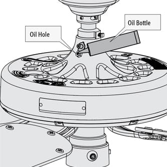 How to Oil a Hunter Ceiling Fan