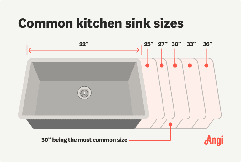 What is the Standard Kitchen Sink Size