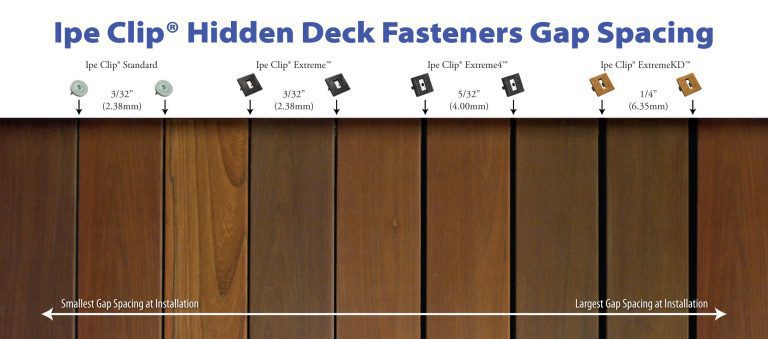 Spacing between Pressure Treated Deck Boards