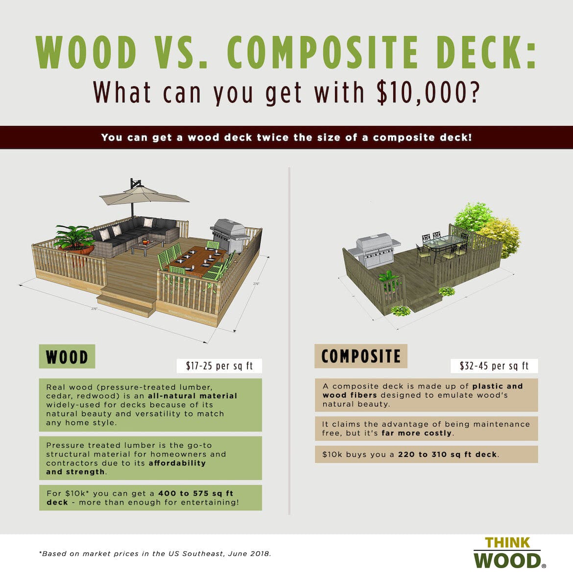 Trex Decking Vs Wood Cost