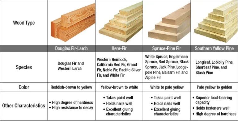 Yellow Pine Vs Douglas Fir